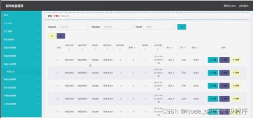 基于Node.js与Vue.js的超市商品管理系统毕业设计详解